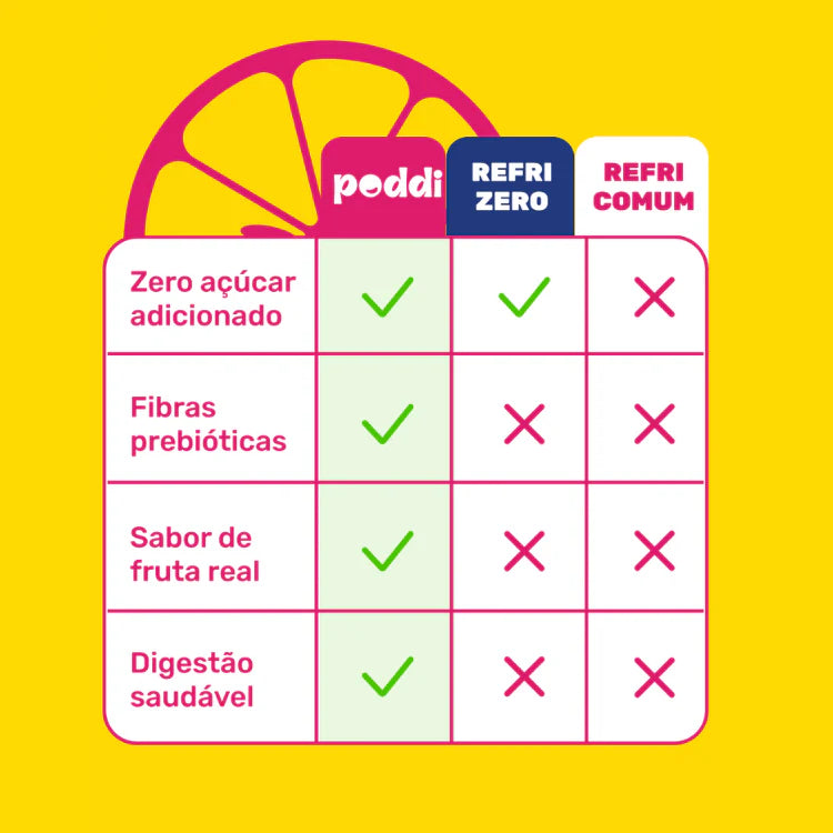 12 Refris Saudáveis da Poddi